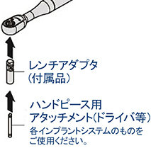 レンチアダプタ使用方法
