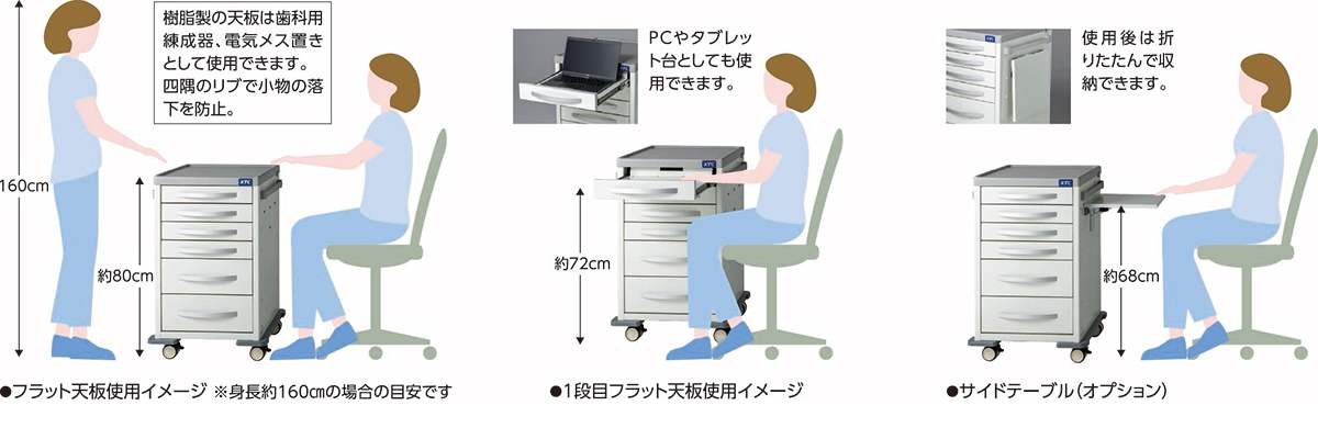 キャビネット使用イメージ図