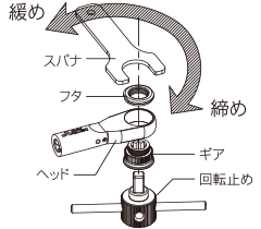 洗浄する場合の分解方法